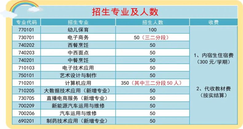 翁源县中等职业技术学校2023年-1