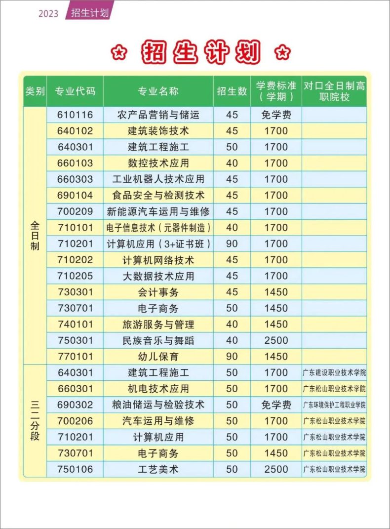 韶关市中等职业技术学校2023年秋季招生-1