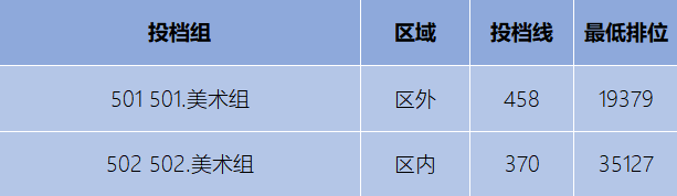 顺德职院夏季高考录取情况-1