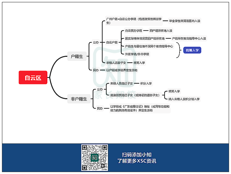 广州11区XSC升学途径汇总！-1