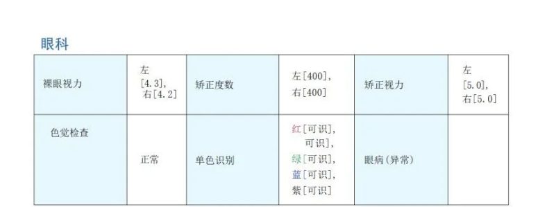 哪些3+证书专业对体检有要求！-1