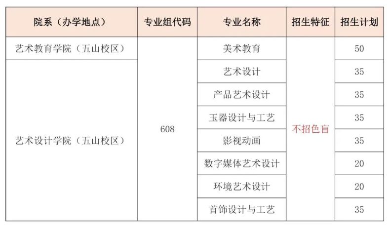 广东省外语艺术职业学院2023年3+证书招生专业-1