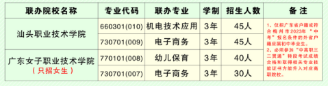 梅州市梅县区第一职业学校2023年招生专业及收费标准（中专+“3+证书）-1