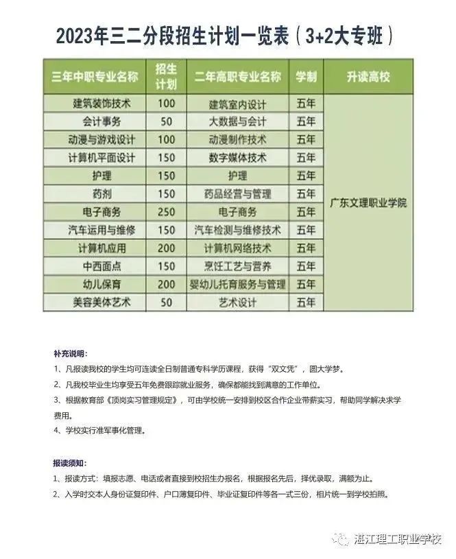 湛江理工职业学校2023年招生-1