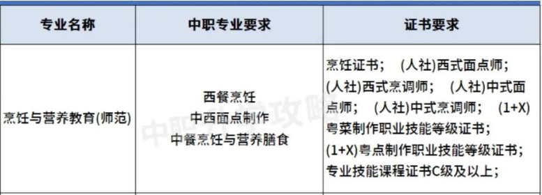 岭南师范学院2023年3+证书录取分数-1