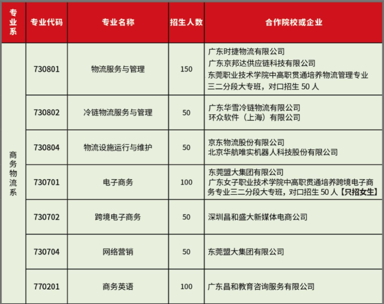 2023年东莞市经济贸易学校招生简章-1