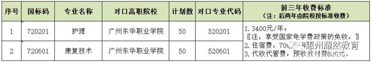 广东省东源卫生职业技术学校2023年秋季招生-1