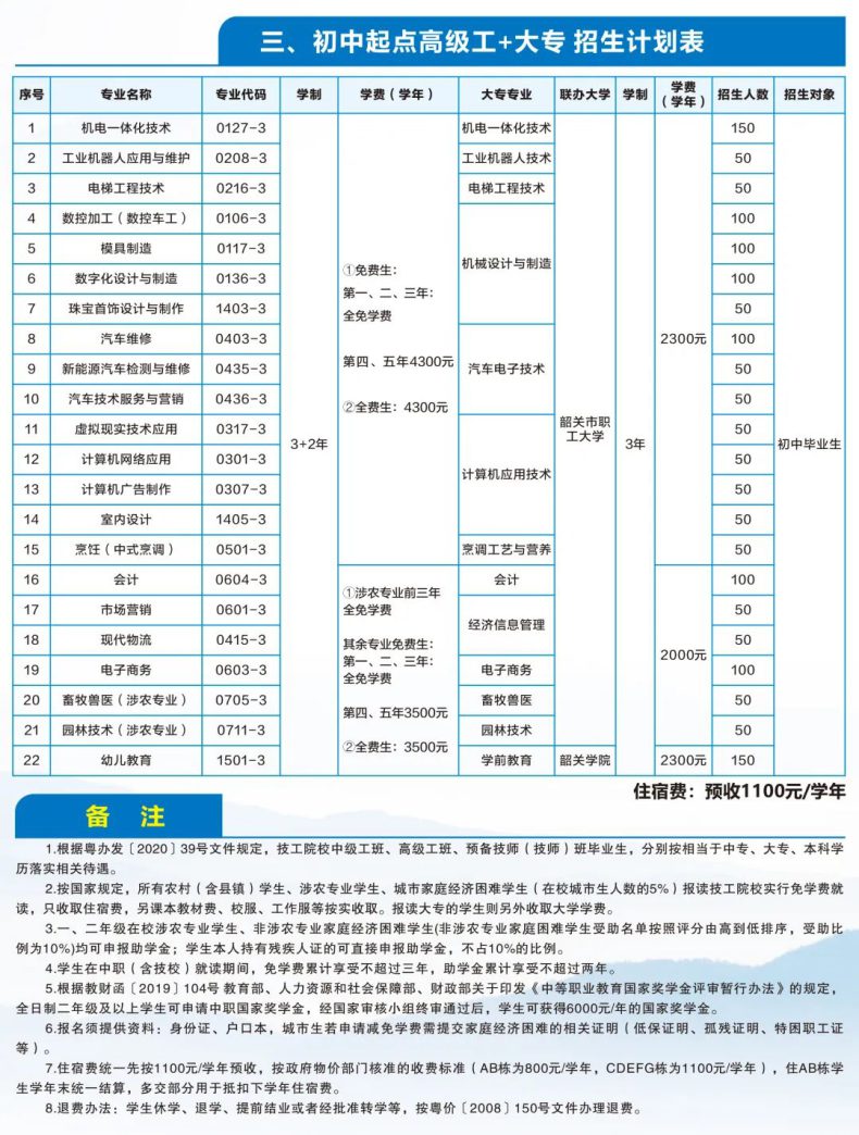 韶关市技师学院2023年招生计划（中专+大专）-1