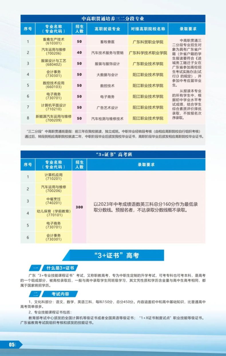 阳春市中等职业技术学校2023年招生-1