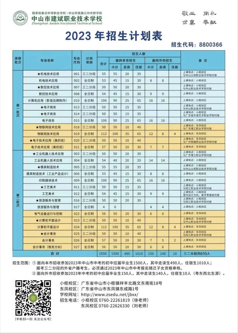 中山市建斌职业技术学校2023年招生计划-1