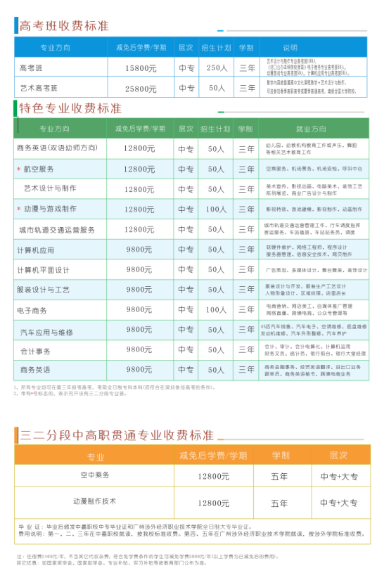 深圳市中嘉职业技术学校2023年秋季招生计划及收费标准-1