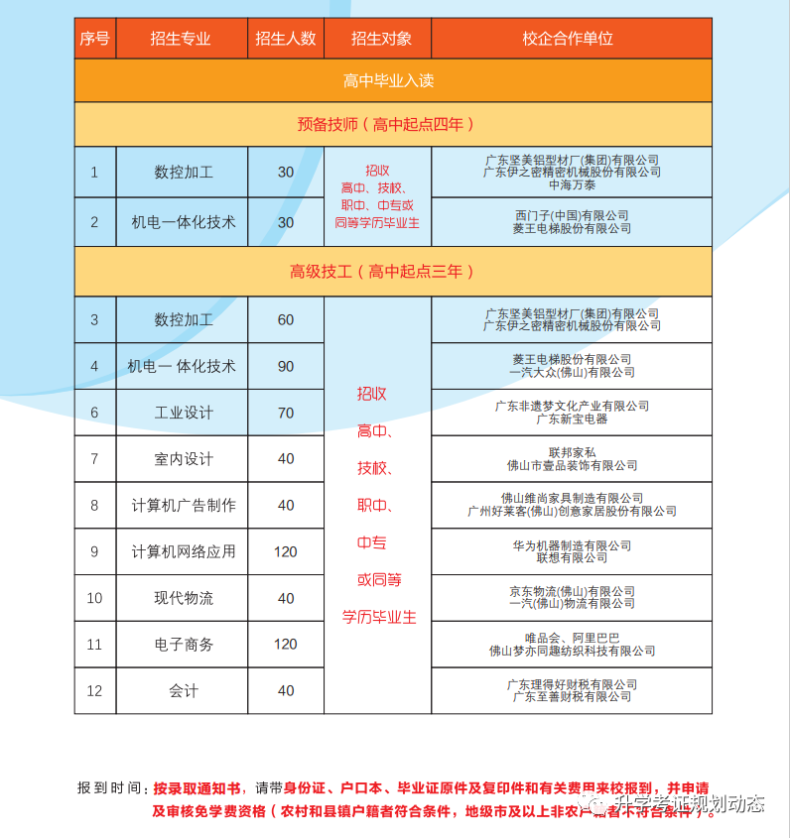 广东省机械技师学院2023年招生专业及收费标准-1