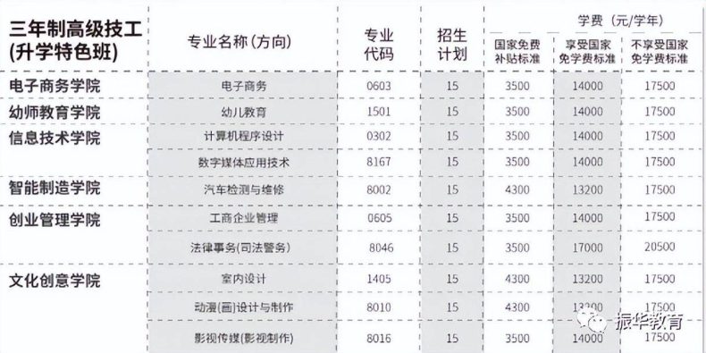 广东岭南现代技师学院可报什么专业-1