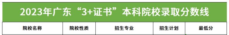 广州科技职业技术大学2023年春季高考3+证书录取分数-1