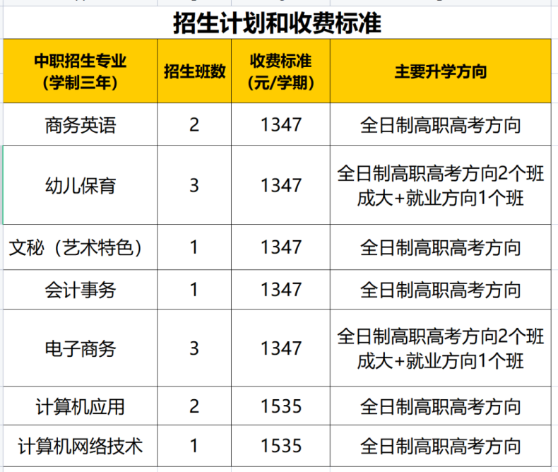 广州市荔湾外语职业高级中学2023年招生计划-1