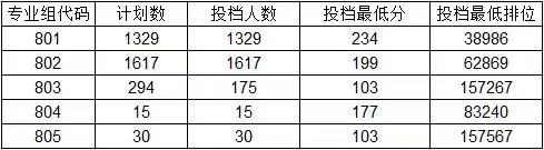 广东排行榜前十专科院校，要多少分才能考上？-1