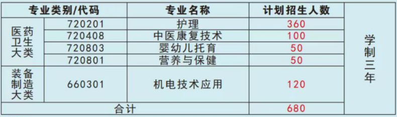 云浮市泷州职业学校-1