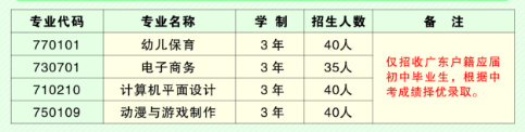 梅州市梅县区第一职业学校2023年招生专业及收费标准（中专+“3+证书）-1