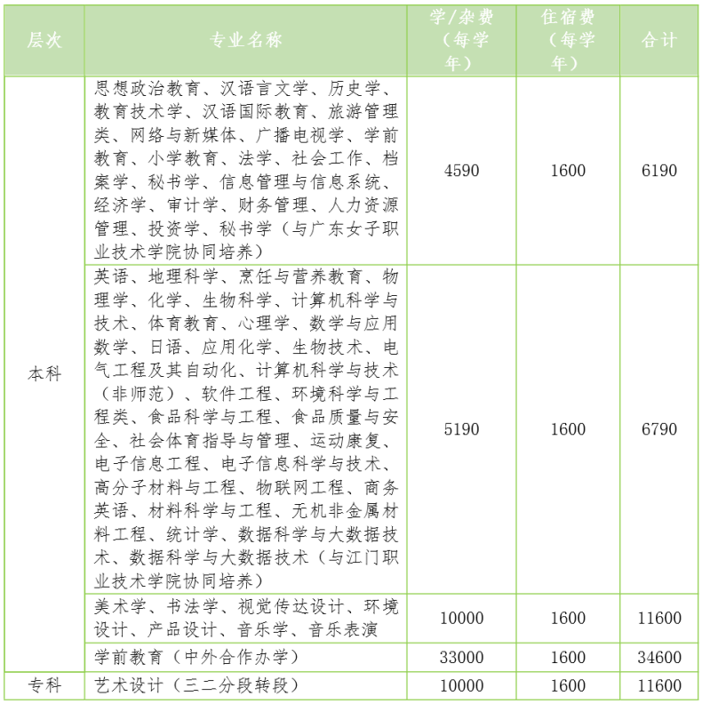 韩山师范学院2023级新生入学须知-1