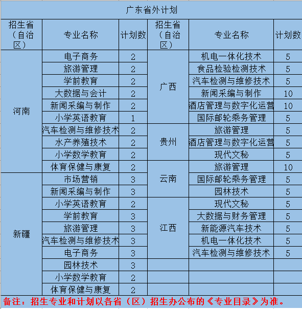 阳江职业技术学院2023年夏季高考招生计划-1