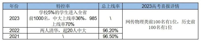 广东广雅中学特色班级及2023年招生计划信息-1