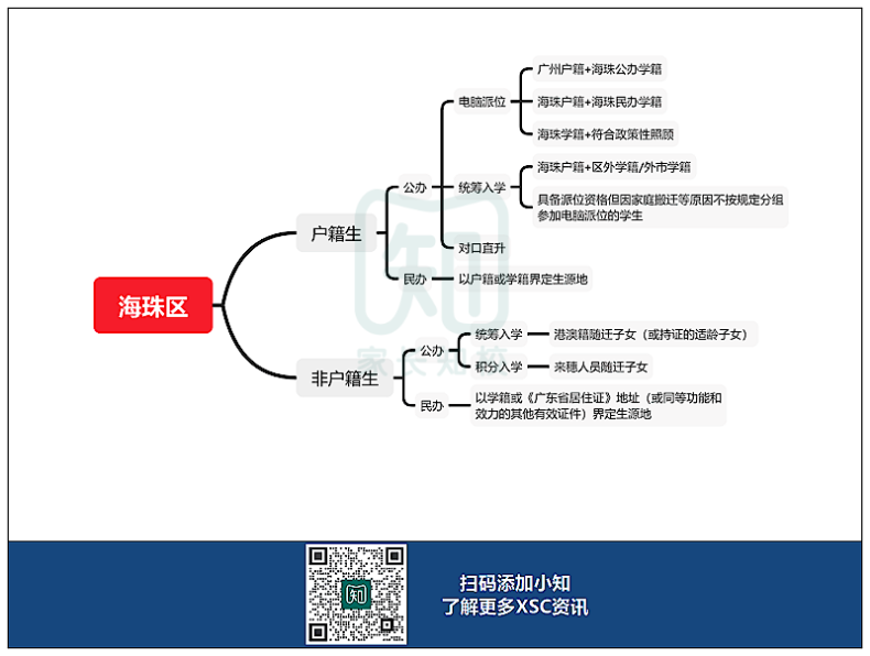 广州11区XSC升学途径汇总！-1