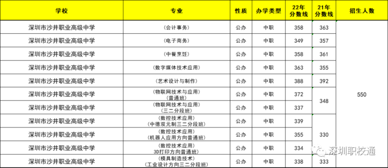 深圳市沙井职业高级中学-1