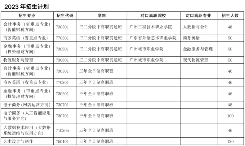 广州市贸易职业高级中学2023年招生计划-1