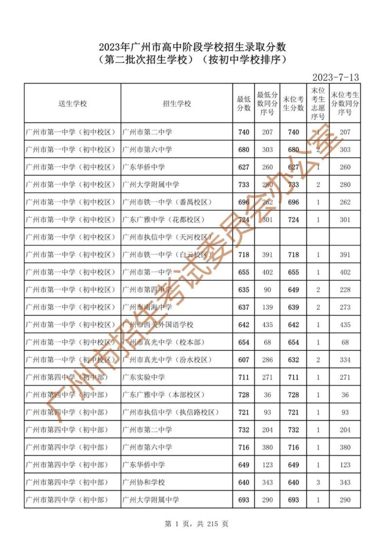 2023年广州中考各批次录取分数线汇总！附中考政策一览！-1