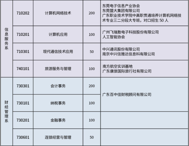 2023年东莞市经济贸易学校-1