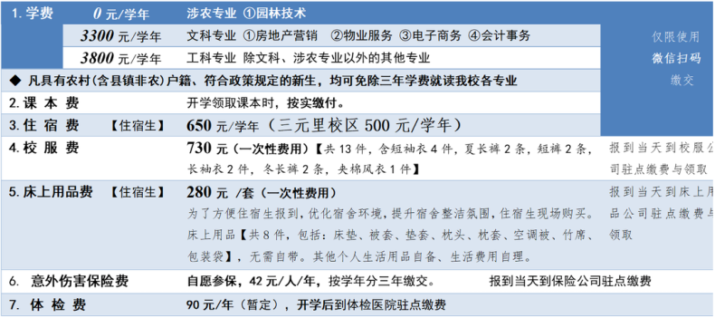 广州市城市建设职业学校2023级入学报到须知-1