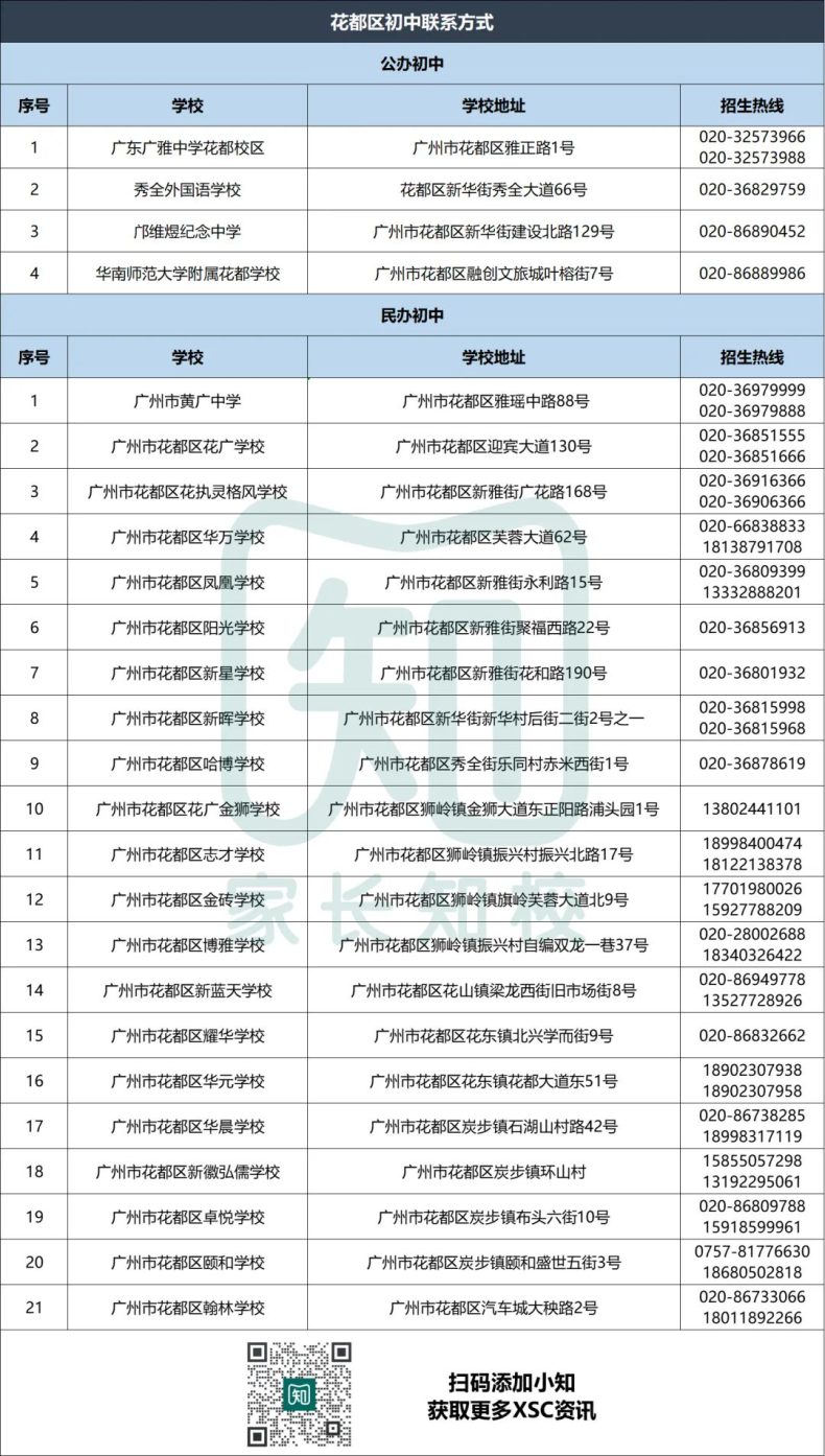 广州公、民办学校联系电话汇总（超200所）-1