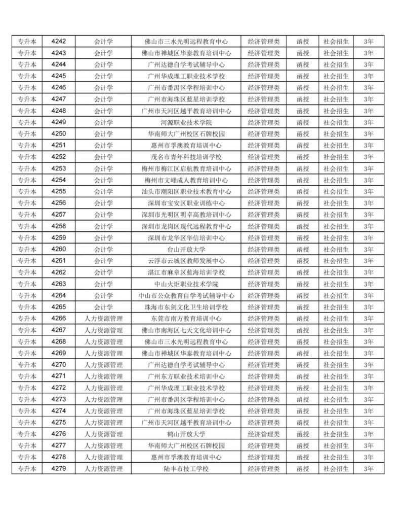 华南师范大学2023年高等学历继续教育招生专业及代码-1