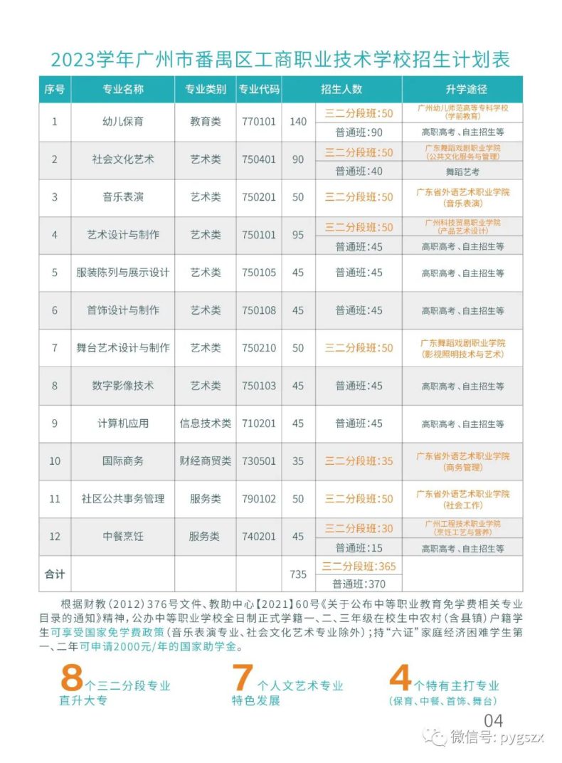 广州市番禺区工商职业技术学校2023年招生专业及人数-1