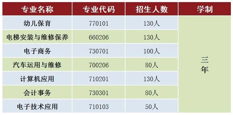 梅州城西职业技术学校2023年-1