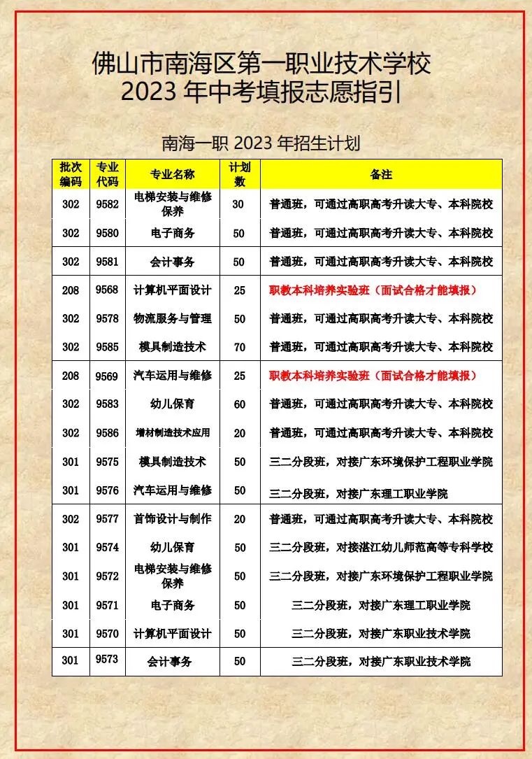 佛山市南海区第一职业技术学校2023填报志愿指引-1