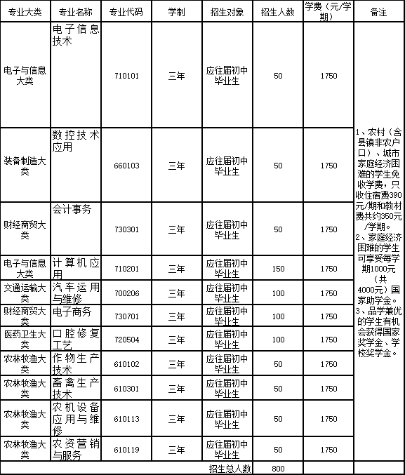 信宜市丁堡职业高级中学2023年招生计划-1