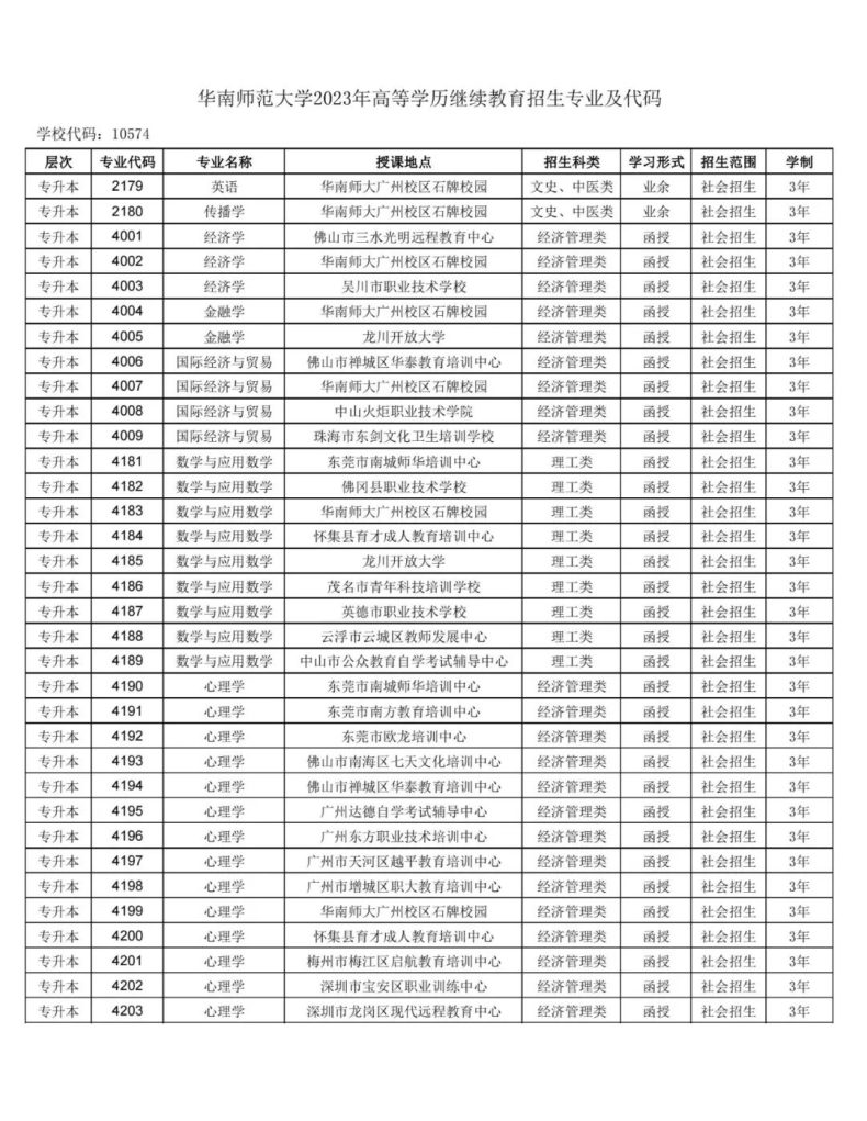 华南师范大学2023年高等学历继续教育招生专业及代码-1