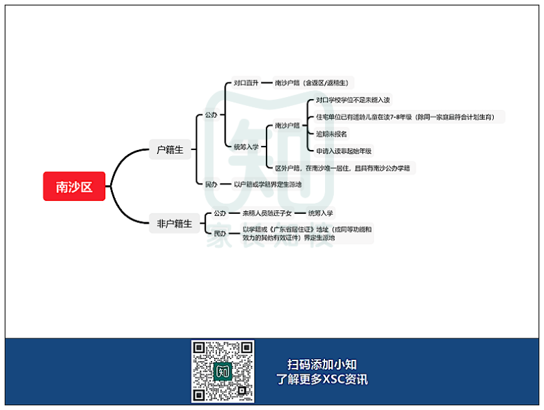 广州11区XSC升学途径汇总！-1