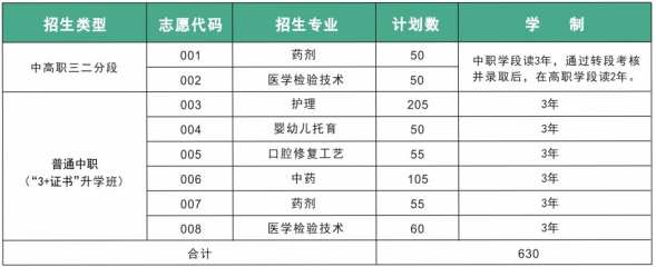 惠州卫生职业技术学院中职部2023年招生专业及学制-1
