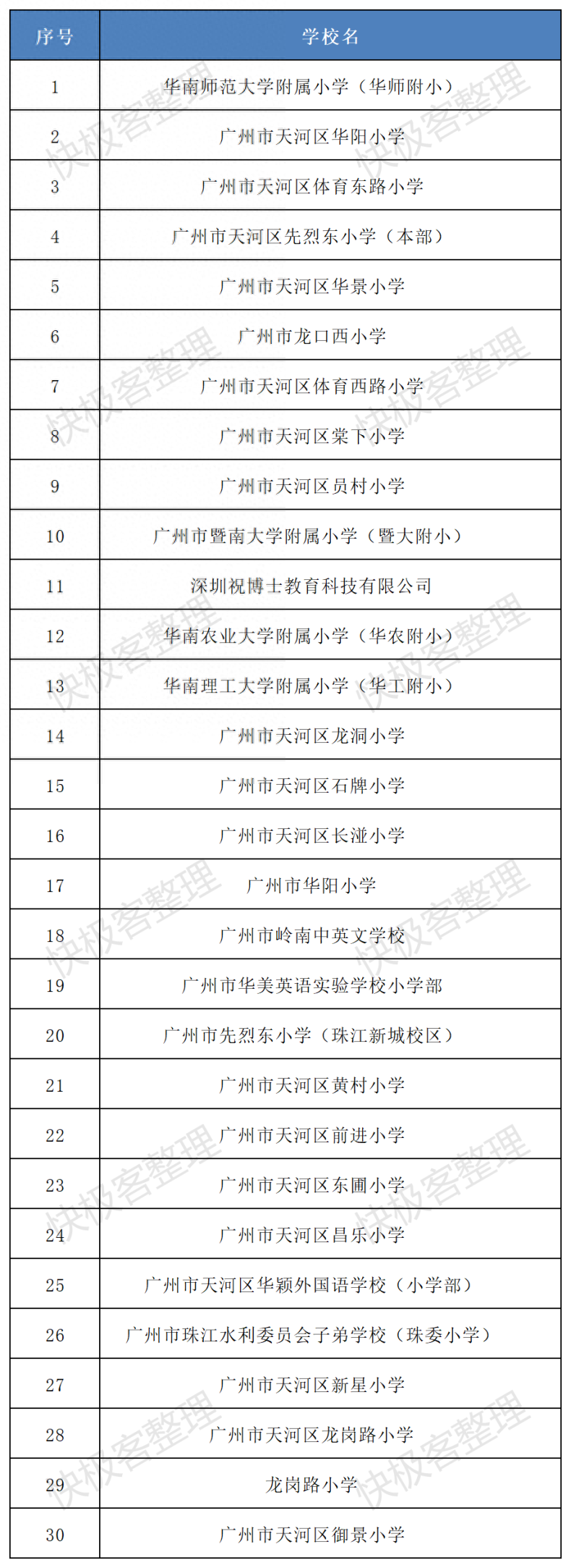 广州天河区小学排名-1