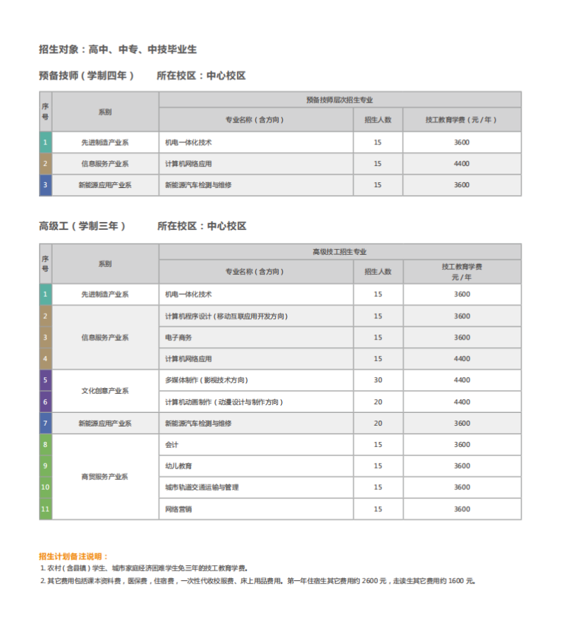 广州市工贸技师学院2023年专业设置及收费标准-1