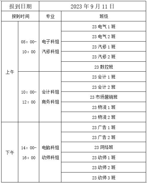 惠州市惠城区技工学校2023级新生入学须知-1