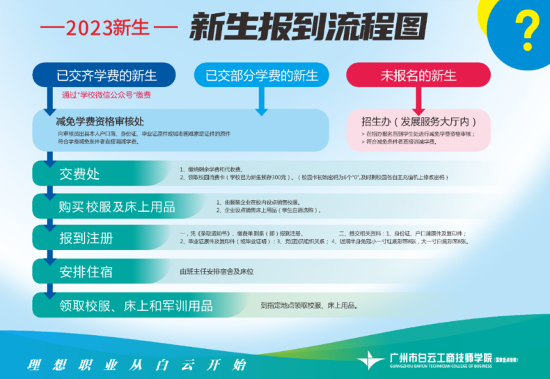 广州白云工商技师学院2023级秋季新生入学指南-1