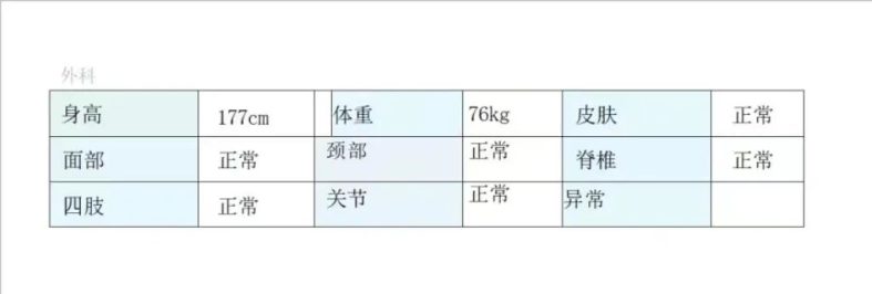 哪些高职高考专业对体检有要求！-1