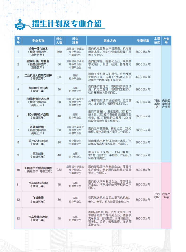 广州市技师学院2023年招生计划及收费标准-1