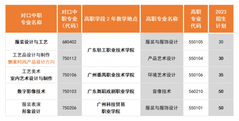 广州市纺织服装职业学校2023招生-1