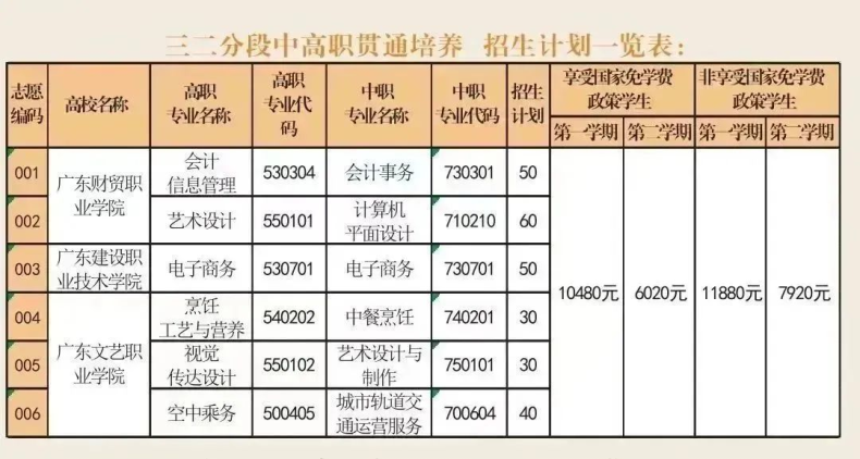 惠州市财经职业技术学校2023级新生入学报到须知-1