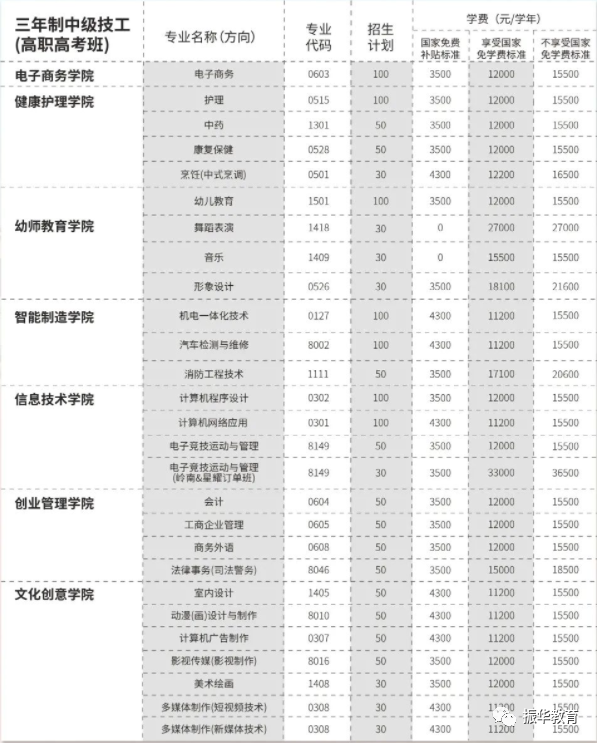 广东岭南现代技师学院可报什么专业-1