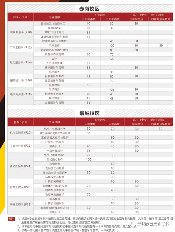 广东省轻工业技师学院2023年招生计划-1